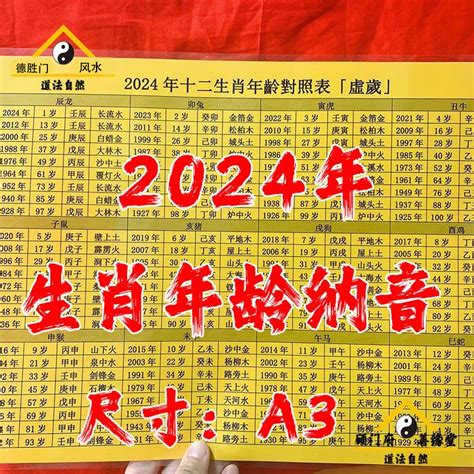 肖馬|【十二生肖年份】12生肖年齡對照表、今年生肖 